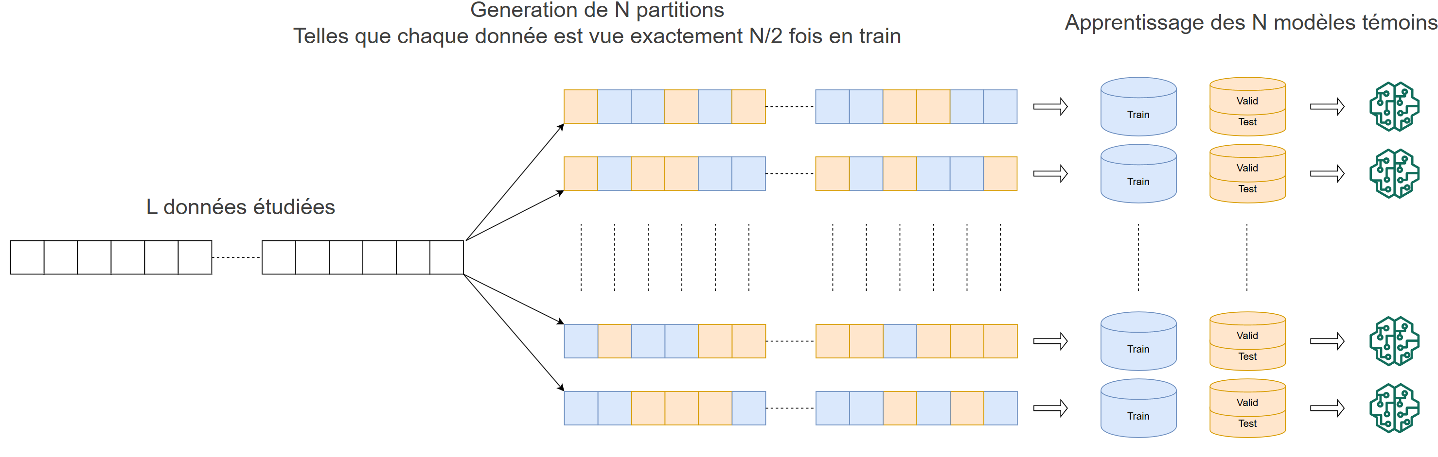 Model shadow datasets