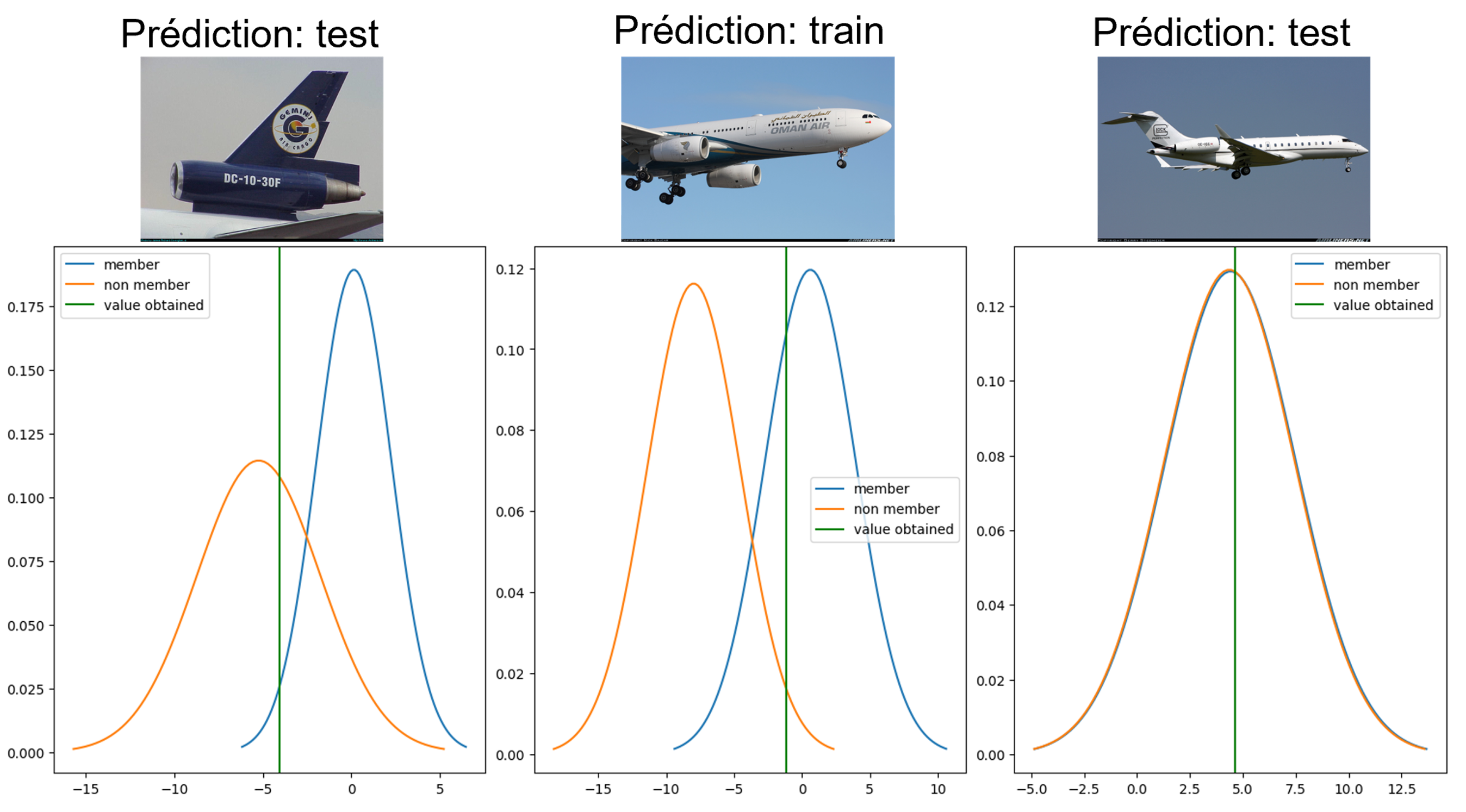 Model shadow datasets